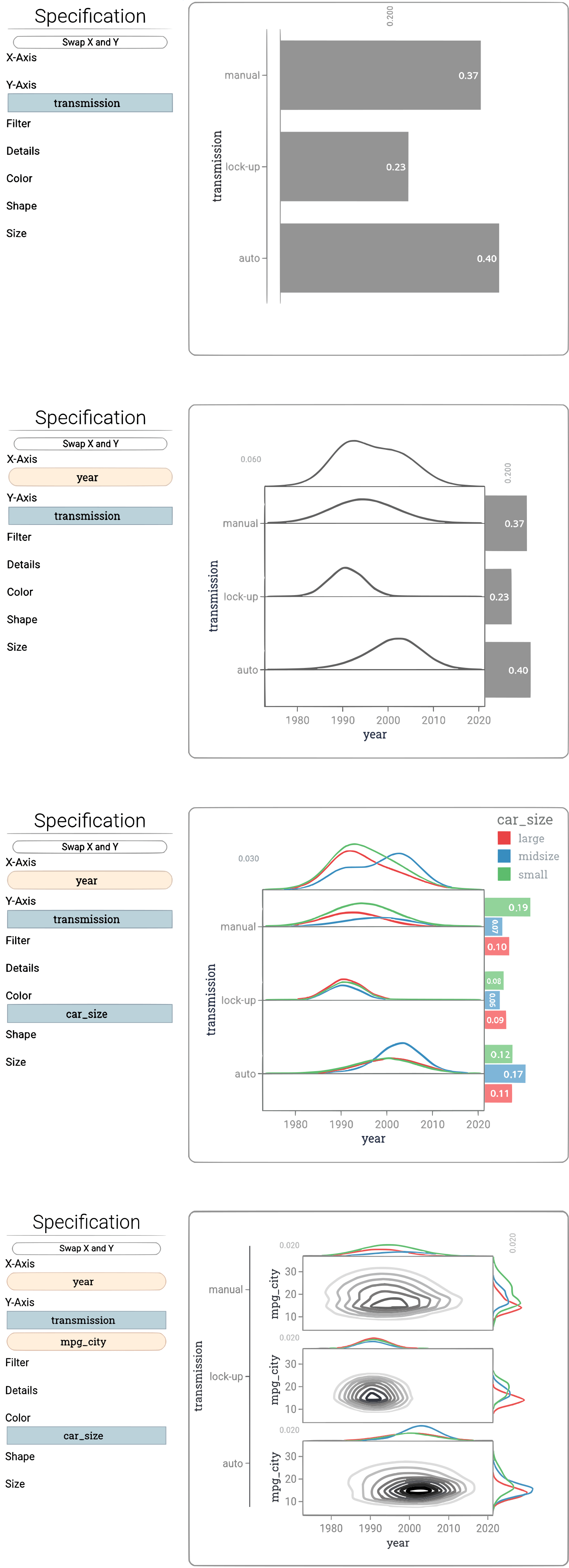 Sequences